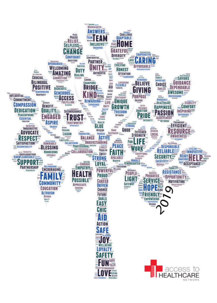 AHN-Culture Cloud 2019